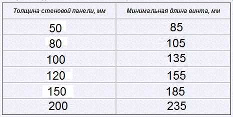 Как построить гараж из сэндвич-панелей