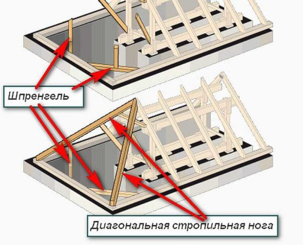 Как сделать 4-х скатную крышу: устройство, узлы