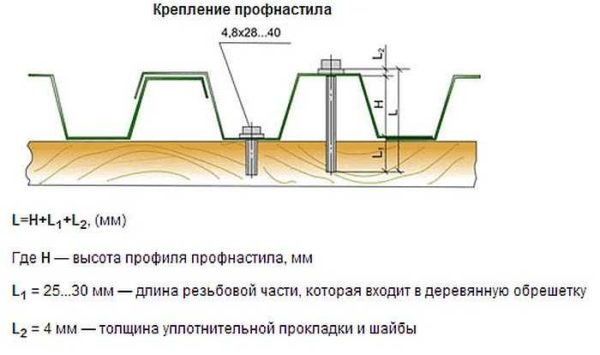 Как покрыть крышу профлистом: пошаговая инструкция, обработка узлов