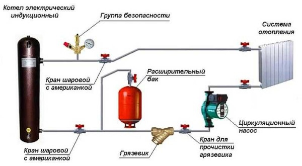 Отопление закрытого типа в частном доме