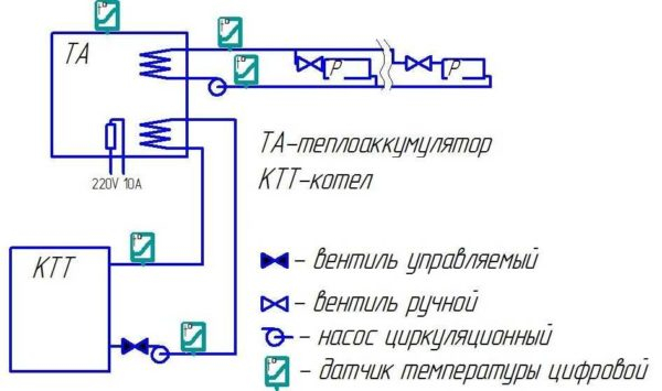 Как выбрать отопительный котел для дома