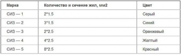 Как соединять провода
