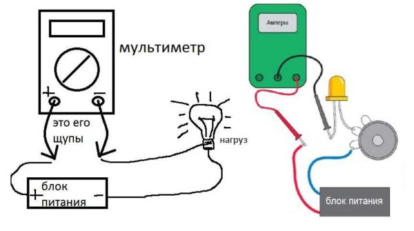 Как проводить измерения электронным тестером (мультиметром)
