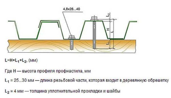 Как построить гараж из профнастила (профлиста)