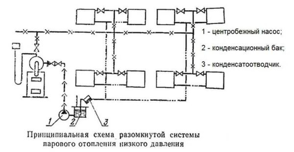Паровые системы отопления