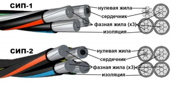 Что обозначает маркировка кабелей