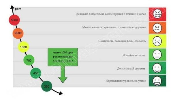 Как сделать вентиляцию приточную, вытяжную