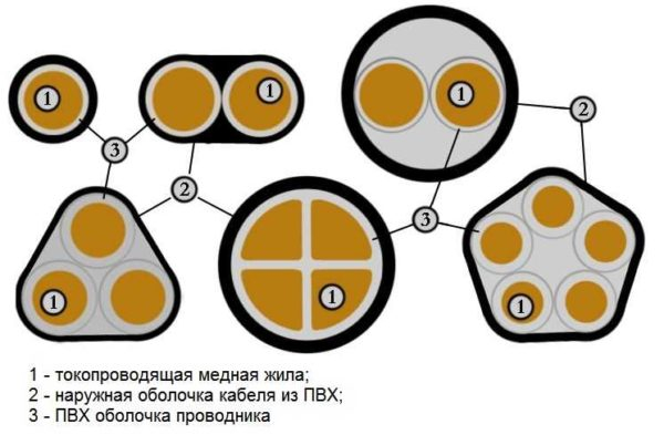 Технические характеристики силового кабеля ВВГ