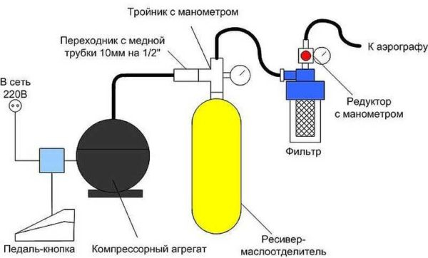 Полезные приспособления для гаража своими руками