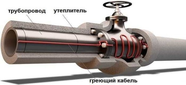 Греющий кабель для водопроводных труб