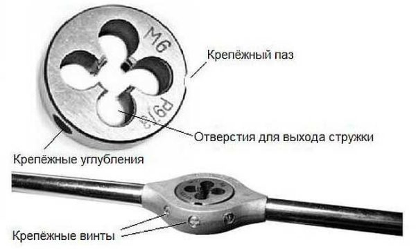 Размеры отверстий под резьбу: таблицы, инструменты, процесс нарезки