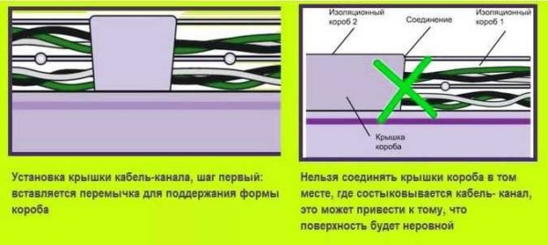 Какие бывают кабельные каналы (короба, лотки)
