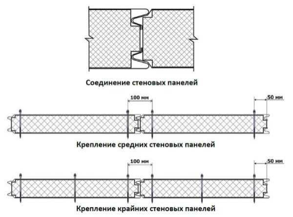 Как построить гараж из сэндвич-панелей