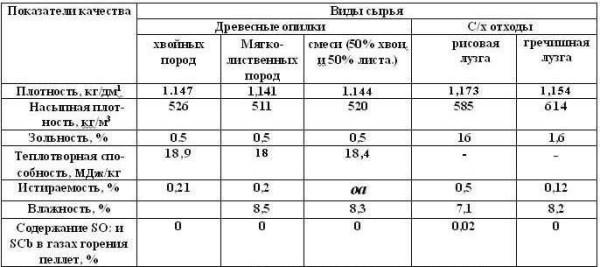 Домашнее производство пеллет