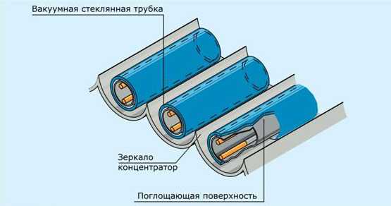 Альтернативная энергия для частного дома