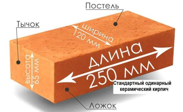 Габариты и вес кирпича — одинарного, полуторного, двойного