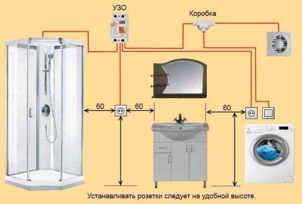 Высота установки выключателей и розеток