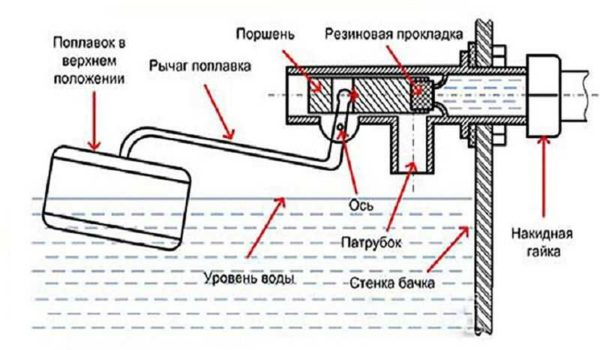 Смывной бачок для унитаза: устройство, монтаж, настройка, ремонт