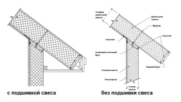 Как построить дом из SIP-панелей своими руками