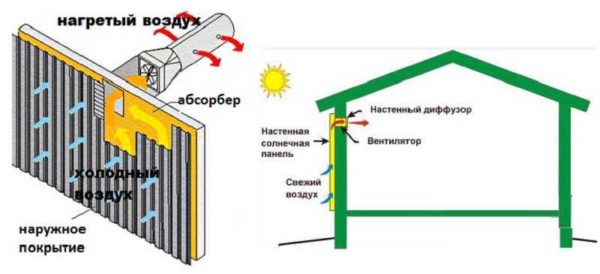 Альтернативная энергия для частного дома