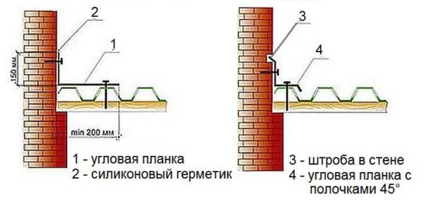 Как покрыть крышу профлистом: пошаговая инструкция, обработка узлов