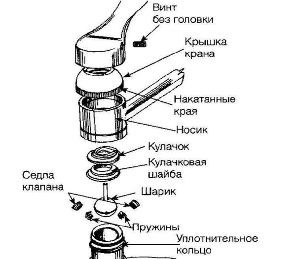 Выбираем смеситель в ванную