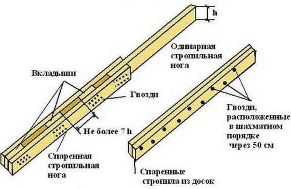 Как сделать 4-х скатную крышу: устройство, узлы