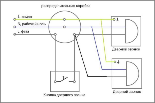Подключение электрозвонка в квартире, доме