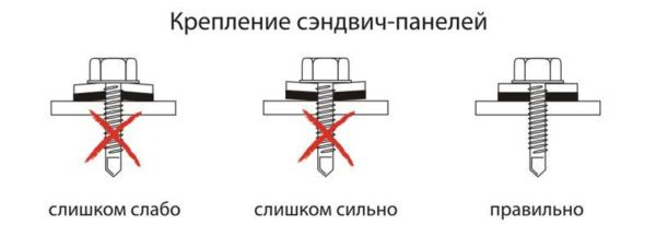 Как построить гараж из сэндвич-панелей