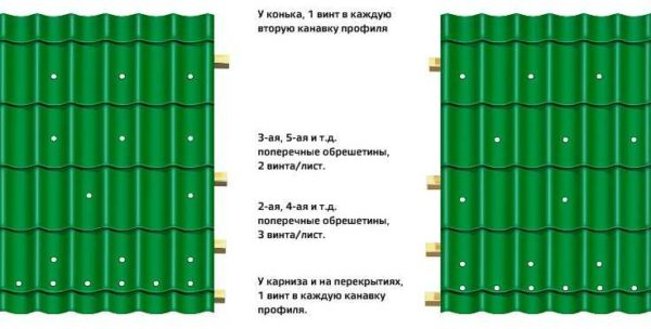Как сделать крышу из металлочерепицы