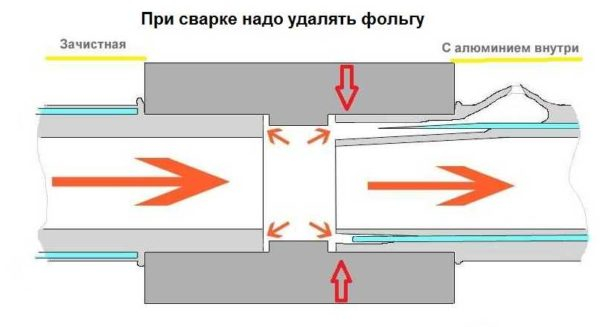 Полипропилен армированный стекловолокном или алюминиевой фольгой, что лучше