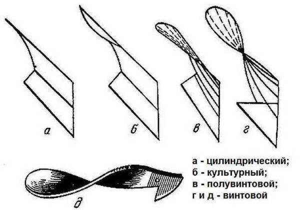 Как сделать плуг