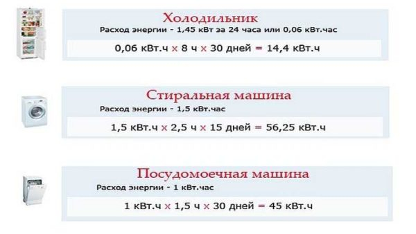 Двухтарифные электросчетчики