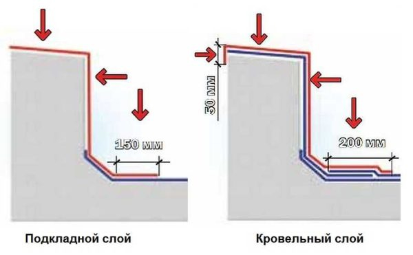 Крыша из наплавляемых материалов