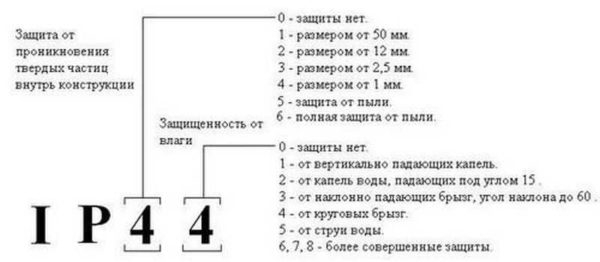 Автономное солнечное освещение на улице, во дворе, на даче