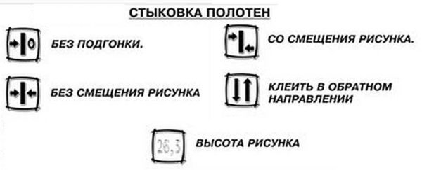 Какие обои бывают, где их лучше использовать