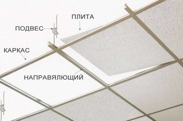 Виды и монтаж потолка армстронг