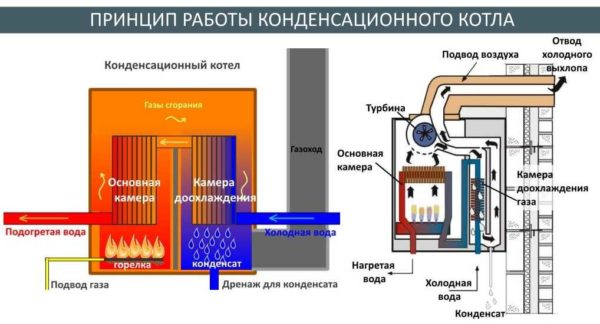 Как выбрать отопительный котел для дома