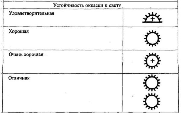 Какие обои бывают, где их лучше использовать