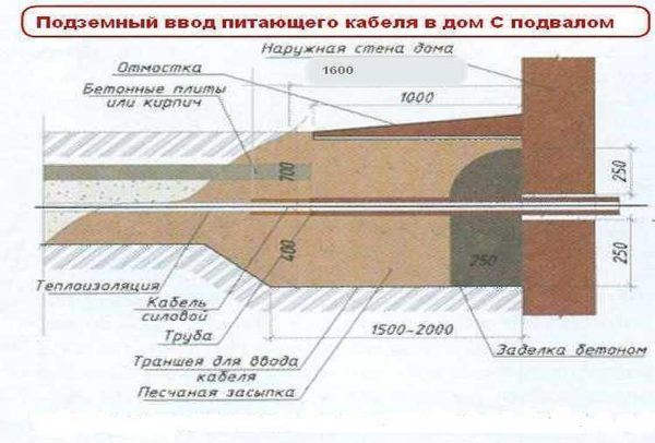 Как проложить кабель в земле