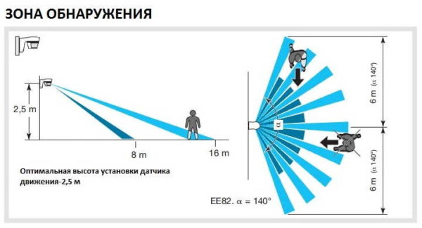 Датчик движения для включения освещения