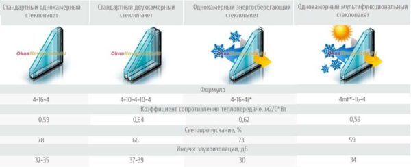 Входные двери ПВХ (металлопластиковые) в частный дом
