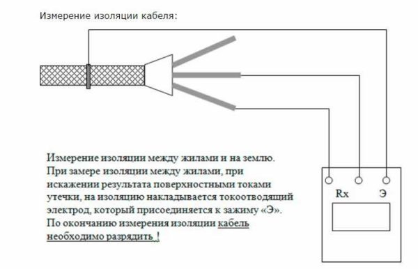 Как проводить измерения мегаомметром