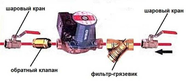 Отопление закрытого типа в частном доме