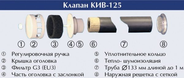 Как сделать вентиляцию приточную, вытяжную