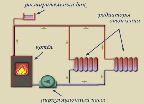 Какой теплоноситель лучше для отопления частного дома