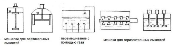 Самостоятельное производство биогаза