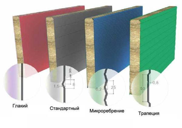 Как построить гараж из сэндвич-панелей