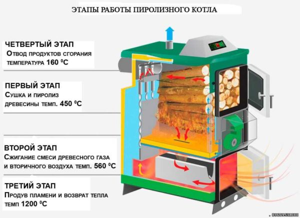 Как выбрать отопительный котел для дома