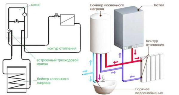 Как подключить бойлер (водонагреватель) косвенного нагрева